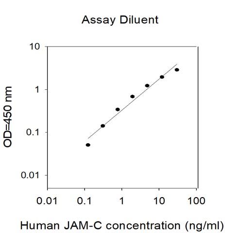 Sandwich ELISA - Human JAM-C ELISA Kit (AB313977), expandable thumbnail