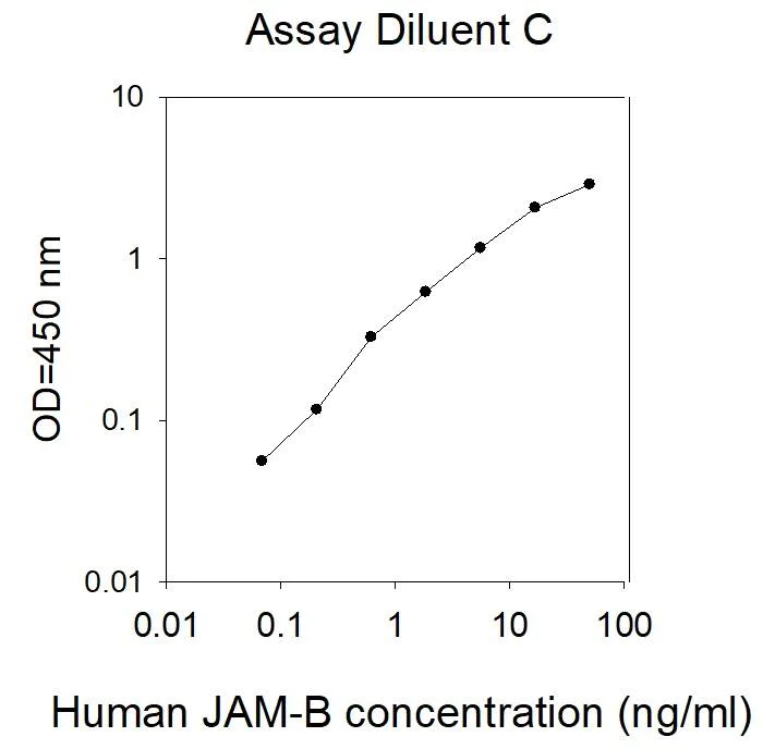 ELISA - Human Junctional Adhesion Molecule 2/JAM-B ELISA Kit (AB277453)