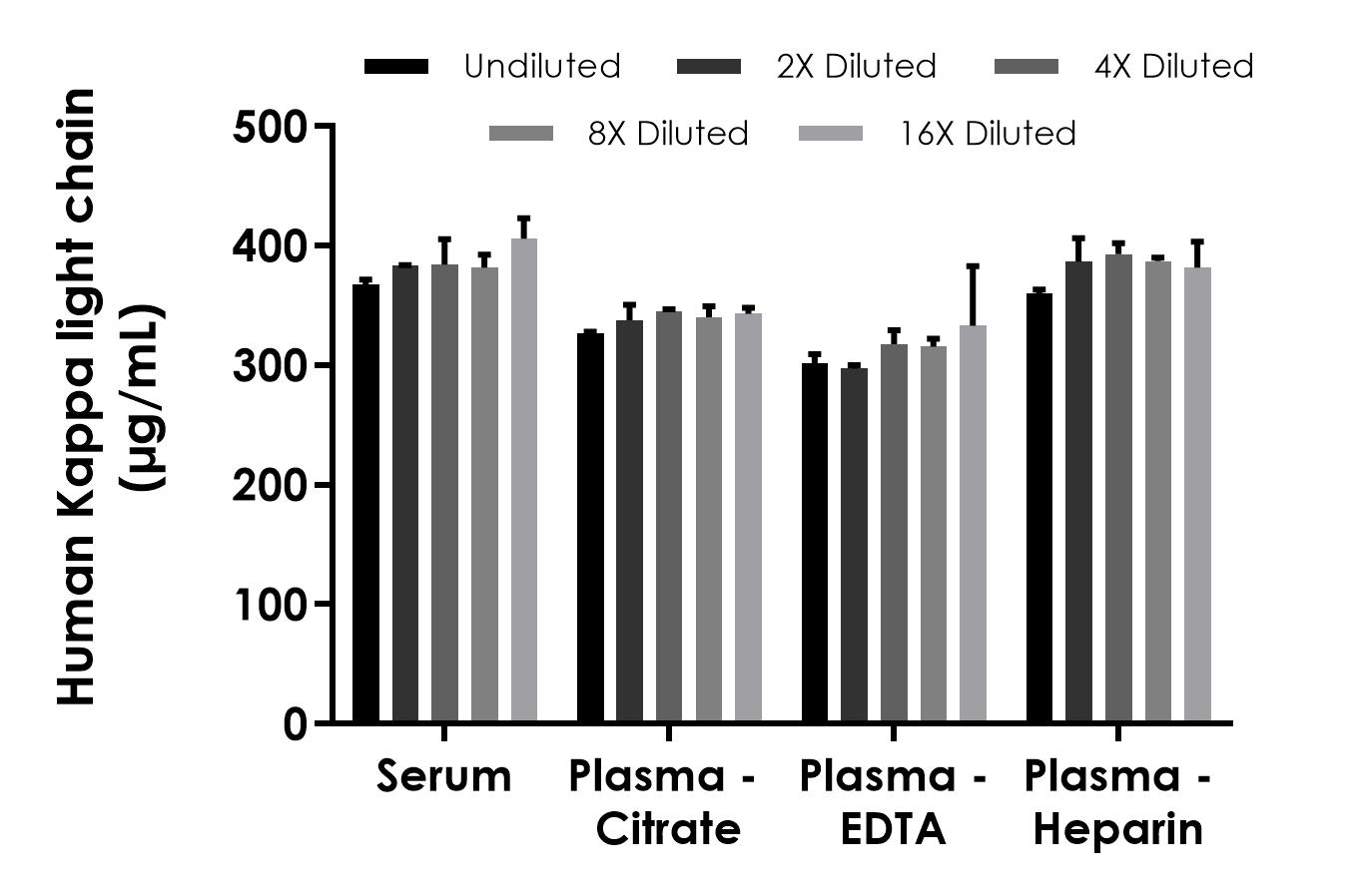 Sandwich ELISA - Human Kappa light chain ELISA Kit (AB315065), expandable thumbnail