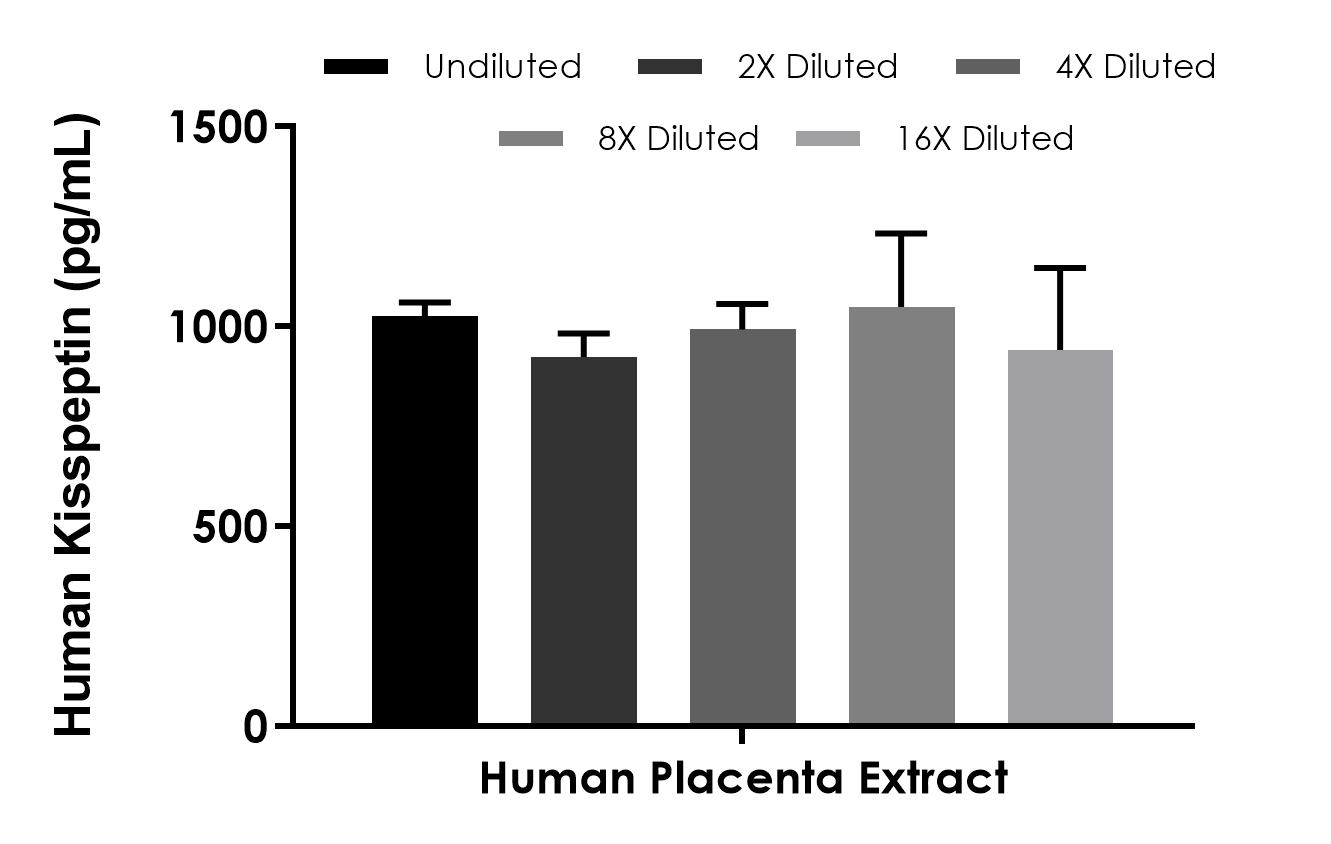 Sandwich ELISA - Human Kisspeptin ELISA Kit (AB288589), expandable thumbnail