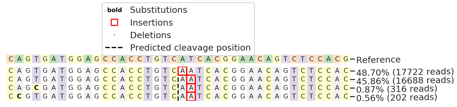 Next Generation Sequencing - Human L1CAM knockout HeLa cell lysate (AB273790), expandable thumbnail
