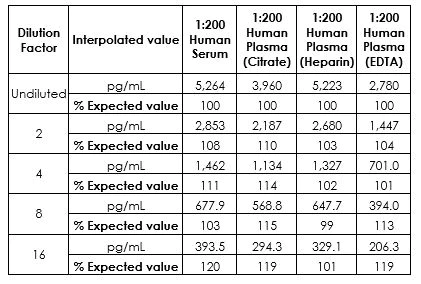 Sandwich ELISA - Human Lactoferrin ELISA Kit (AB200015)
