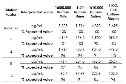 Sandwich ELISA - Human Lactoferrin ELISA Kit (AB200015)