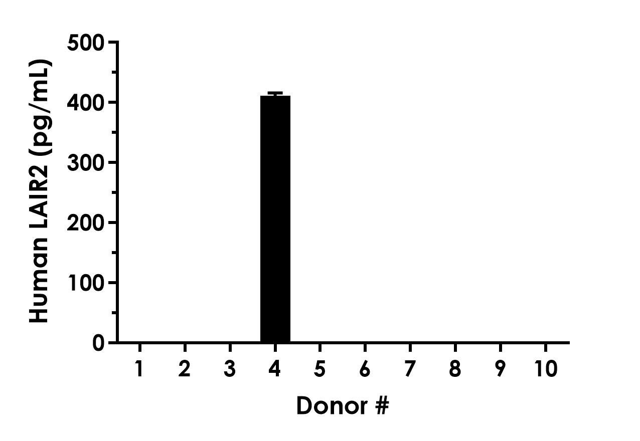 Sandwich ELISA - Human LAIR2 ELISA Kit (AB316251)
