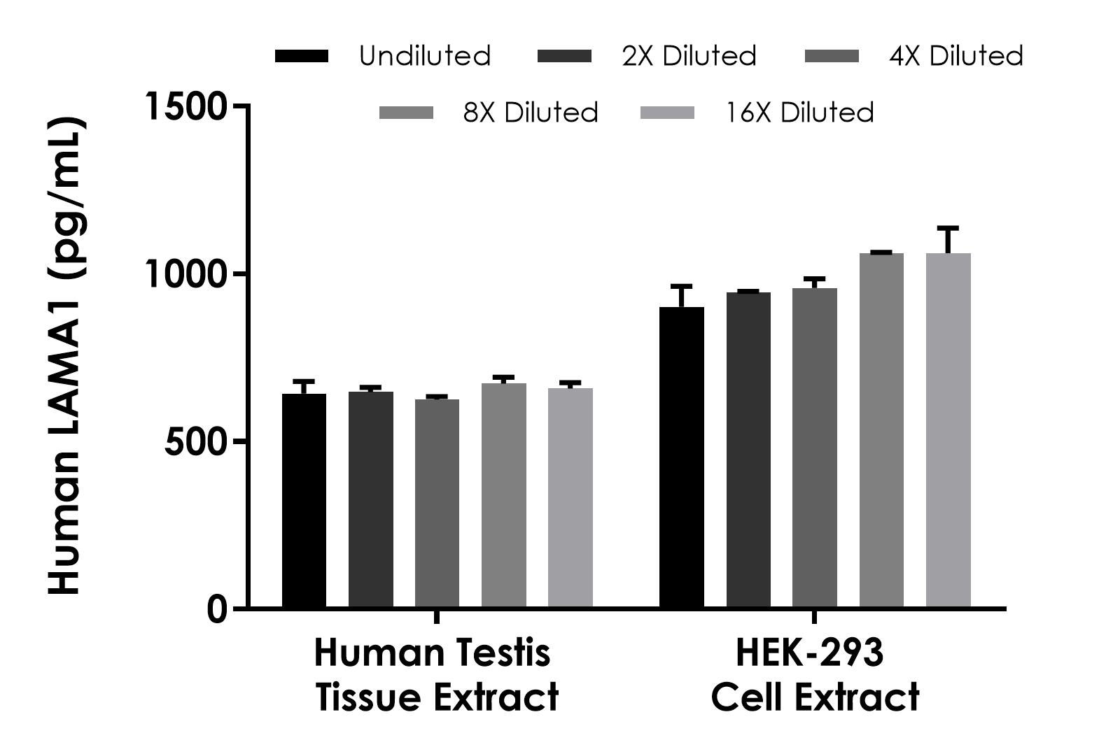 Sandwich ELISA - Human LAMA1 ELISA Kit (AB315073), expandable thumbnail