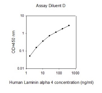 ELISA - Human Laminin alpha 4/LAMA4 ELISA Kit (AB277457), expandable thumbnail