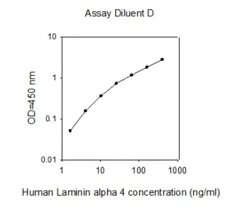 ELISA - Human Laminin alpha 4/LAMA4 ELISA Kit (AB277457)