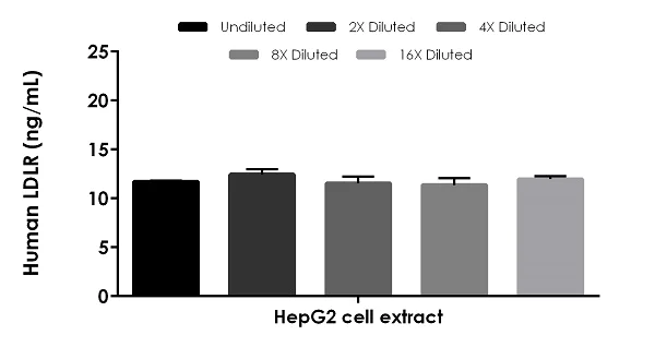 Sandwich ELISA - Human LDLR ELISA Kit (AB270212)