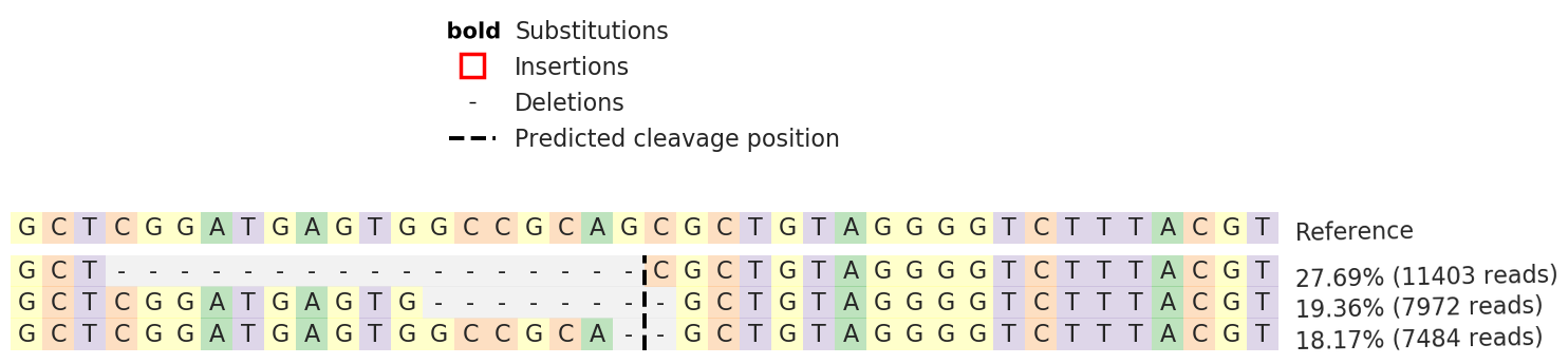 Next Generation Sequencing - Human LDLR (LDL Receptor) knockout HeLa cell line (AB273838), expandable thumbnail
