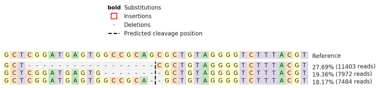 Next Generation Sequencing - Human LDLR (LDL Receptor) knockout HeLa cell line (AB273838)