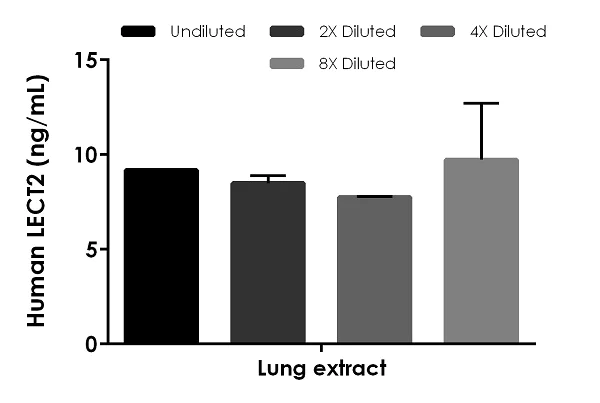 Sandwich ELISA - Human LECT2 ELISA Kit (AB269554)