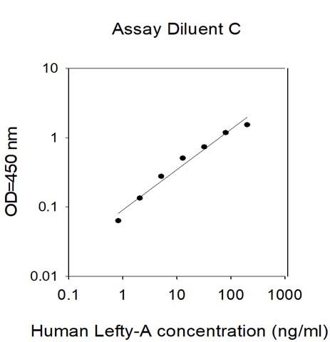 Sandwich ELISA - Human LEFTY2 ELISA Kit (AB313982)