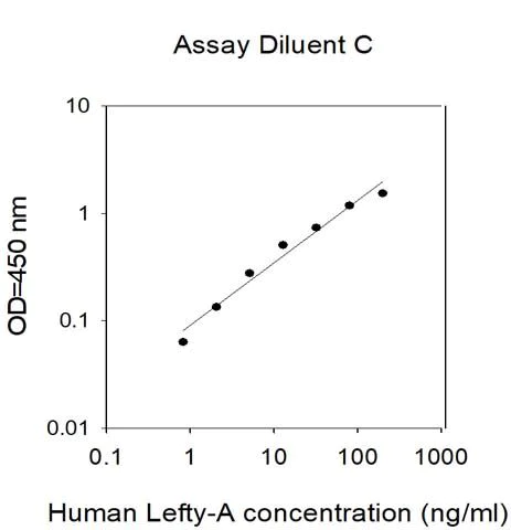 Sandwich ELISA - Human LEFTY2 ELISA Kit (AB313982)