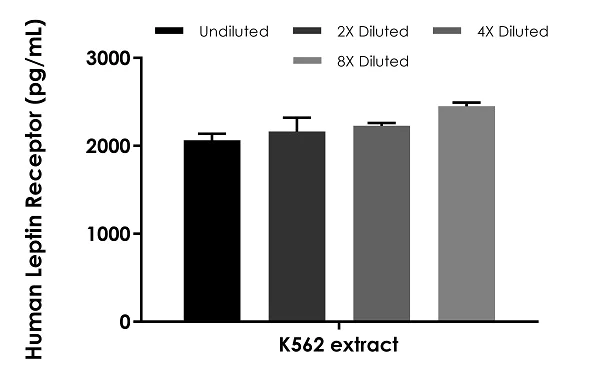 Sandwich ELISA - Human Leptin Receptor ELISA Kit (AB282876)