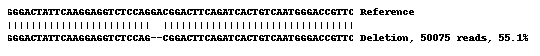 Next Generation Sequencing - Human Lgals9 (galectin 9/Gal-9) knockout THP-1 cell lysate (AB269667), expandable thumbnail