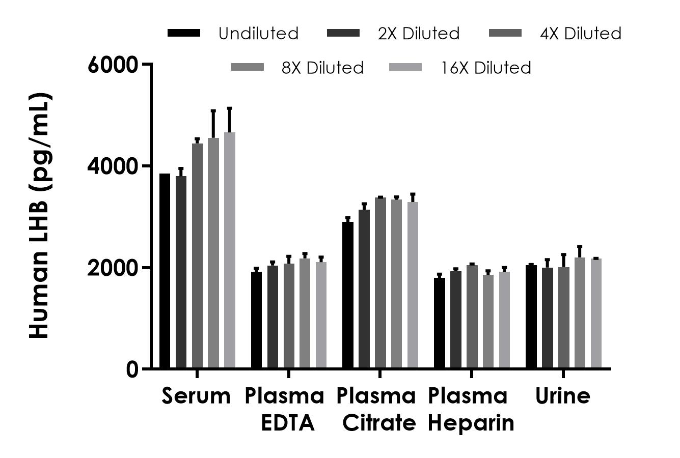 Sandwich ELISA - Human LHB ELISA Kit (AB303746), expandable thumbnail