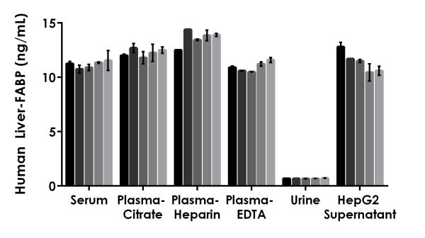 Sandwich ELISA - Human Liver-FABP ELISA Kit (AB218261), expandable thumbnail
