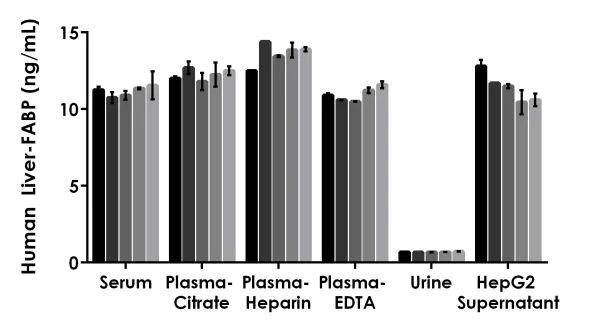 Sandwich ELISA - Human Liver-FABP ELISA Kit (AB218261)