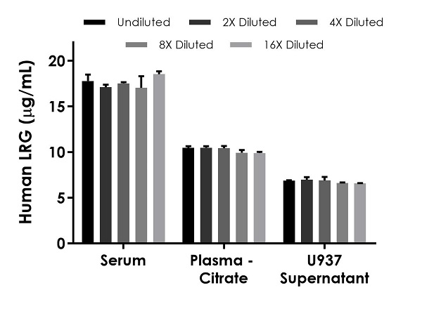 Sandwich ELISA - Human LRG ELISA Kit (LRG1) (AB260066), expandable thumbnail