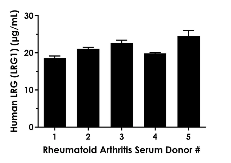 Sandwich ELISA - Human LRG (LRG1) ELISA Kit, Chemiluminescent (AB325456)