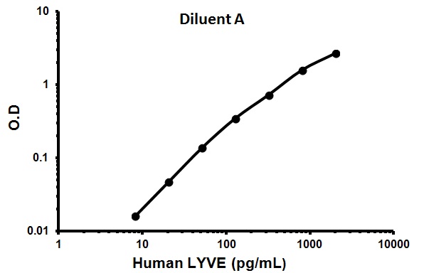 Sandwich ELISA - Human LYVE ELISA Kit (AB100585), expandable thumbnail