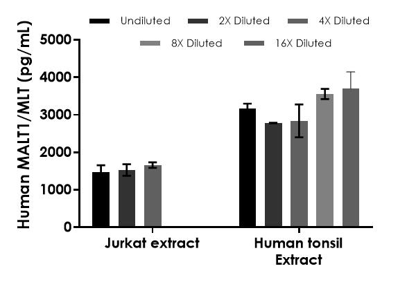 Human MALT1/MLT ELISA Kit