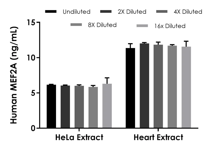 Sandwich ELISA - Human MEF2A ELISA Kit (AB314602)