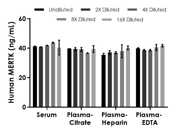 Sandwich ELISA - Human MERTK ELISA Kit - Extracellular (AB300333), expandable thumbnail