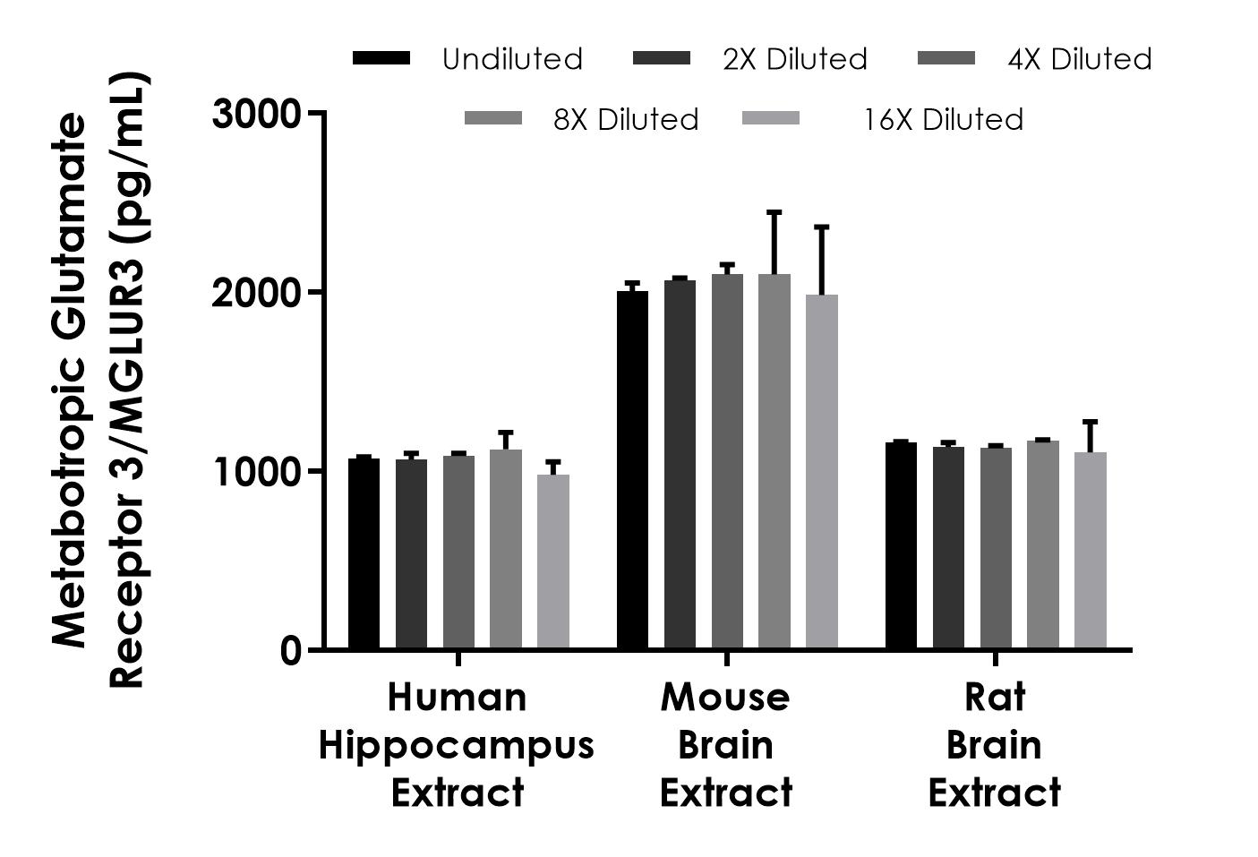 Sandwich ELISA - Human Metabotropic Glutamate Receptor 3/MGLUR3 ELISA Kit (AB309279), expandable thumbnail