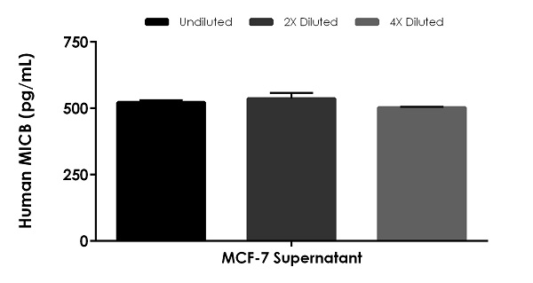 Sandwich ELISA - Human MICB ELISA Kit (AB267804), expandable thumbnail