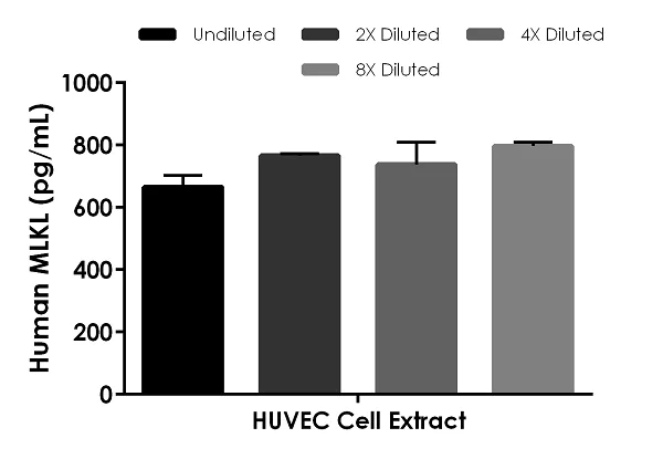 Sandwich ELISA - Human MLKL ELISA Kit (AB263892)