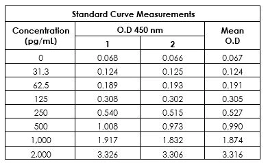 Sandwich ELISA - Human/Monkey Cardiac Troponin I Antibody Pair - BSA and Azide free (AB243982)