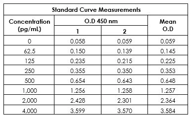 Sandwich ELISA - Human/Monkey Cardiac Troponin I Antibody Pair - BSA and Azide free (AB243982)