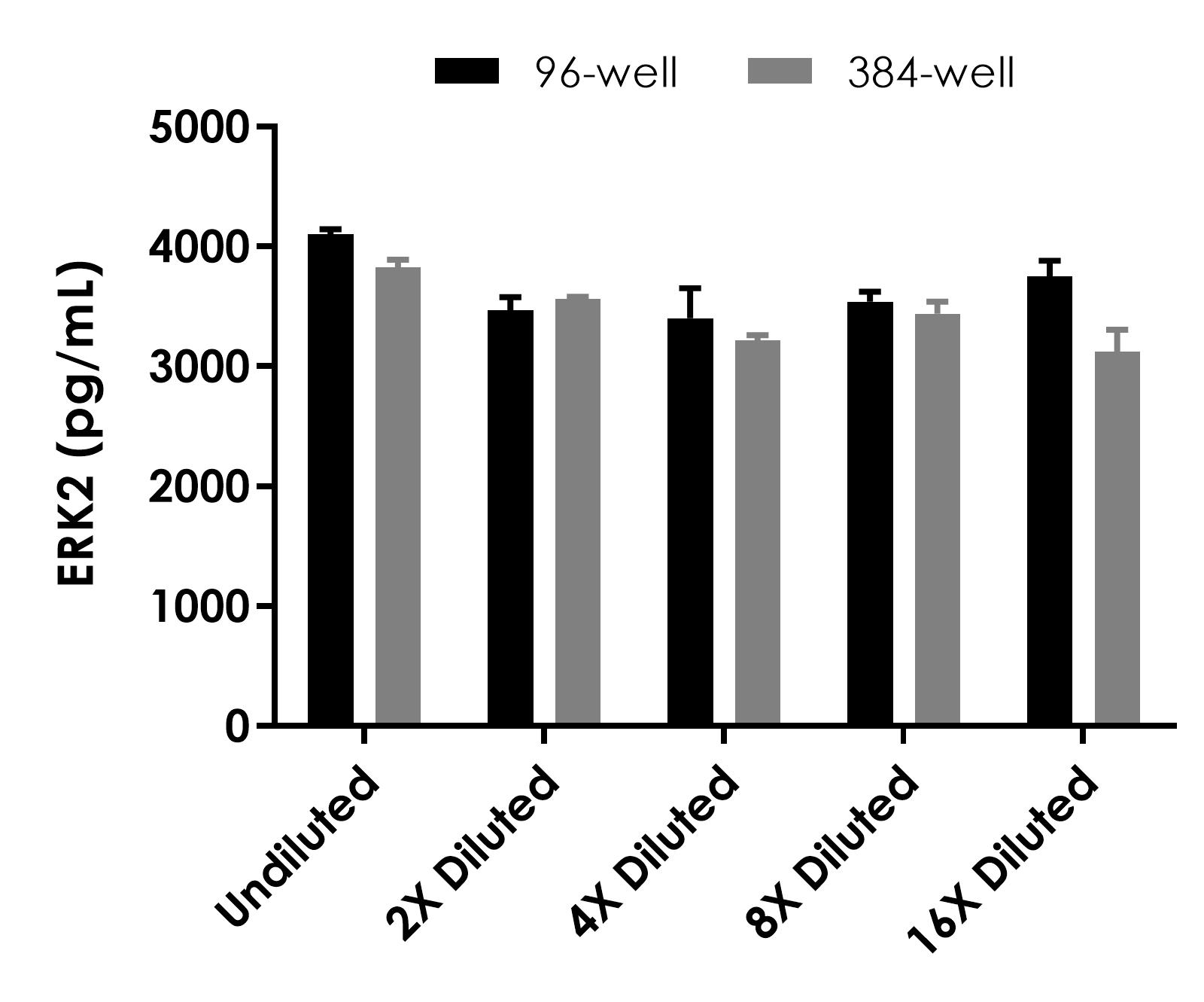 Sandwich ELISA - Human/Mouse /Rat ERK2 ELISA Kit (AB317550), expandable thumbnail