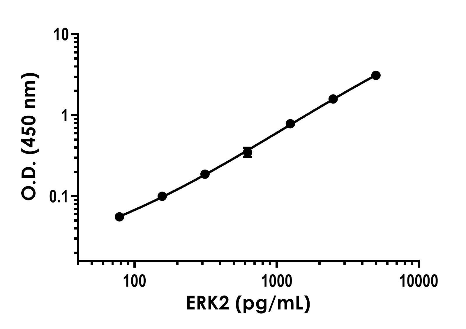 Sandwich ELISA - Human/Mouse /Rat ERK2 ELISA Kit (AB317550), expandable thumbnail