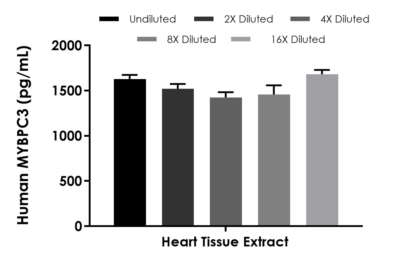 Sandwich ELISA - Human MYBPC3 ELISA Kit (AB323737)
