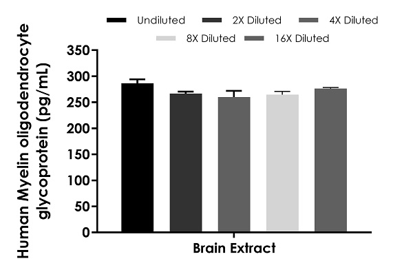 Sandwich ELISA - Human Myelin oligodendrocyte glycoprotein ELISA Kit (MOG) (AB278115), expandable thumbnail