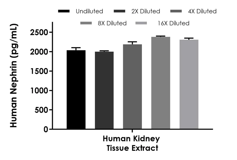 Sandwich ELISA - Human Nephrin ELISA Kit- Intracellular (AB323694)