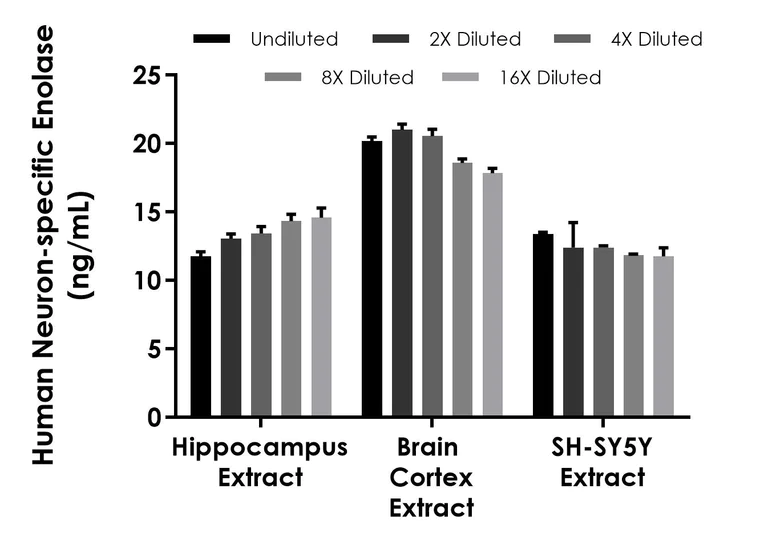 Sandwich ELISA - Human Neuron specific Enolase ELISA Kit (AB217778)