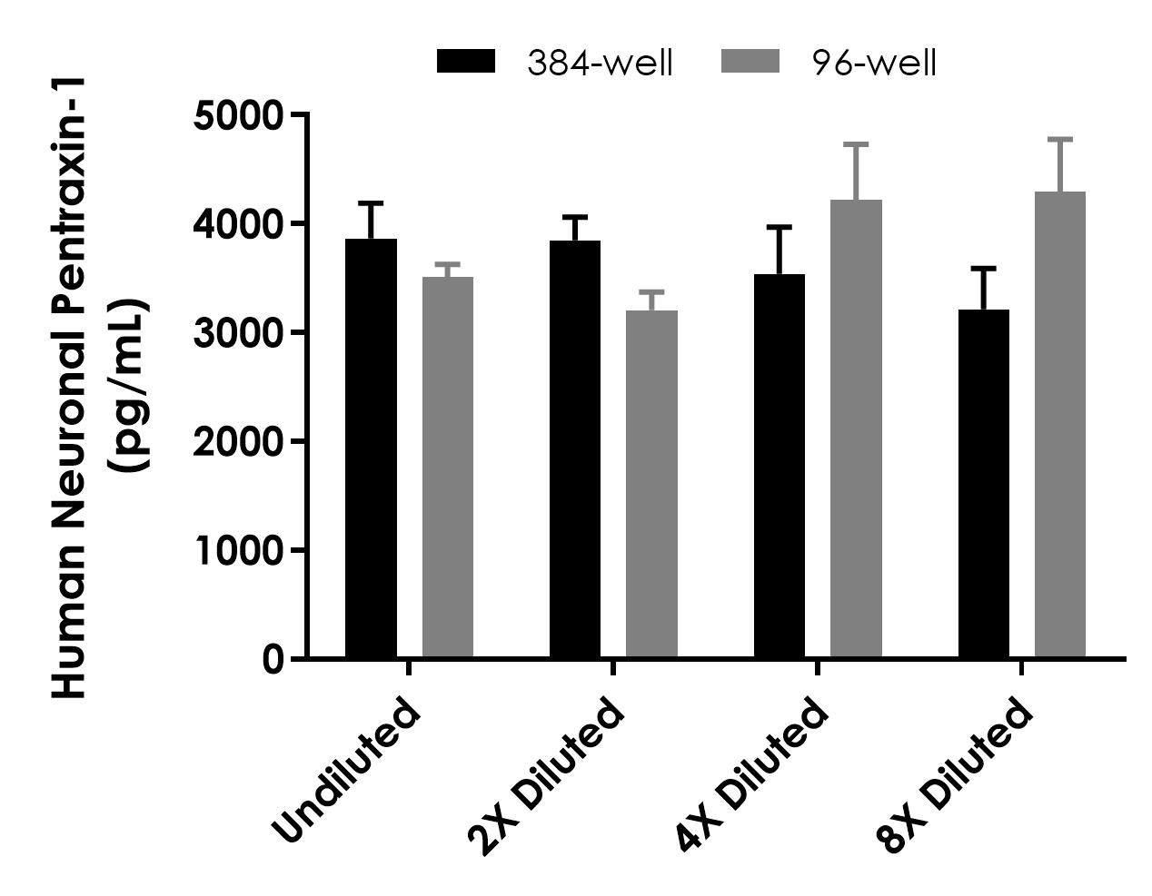 Sandwich ELISA - Human Neuronal Pentraxin-1 (NP-I) ELISA Kit- Intracellular (ab323497), expandable thumbnail