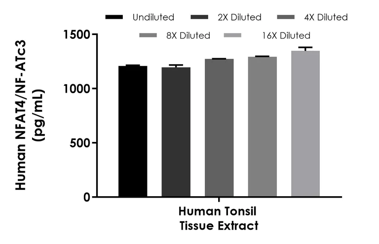 Sandwich ELISA - Human NFAT4/NF-ATc3 ELISA Kit (AB322433)