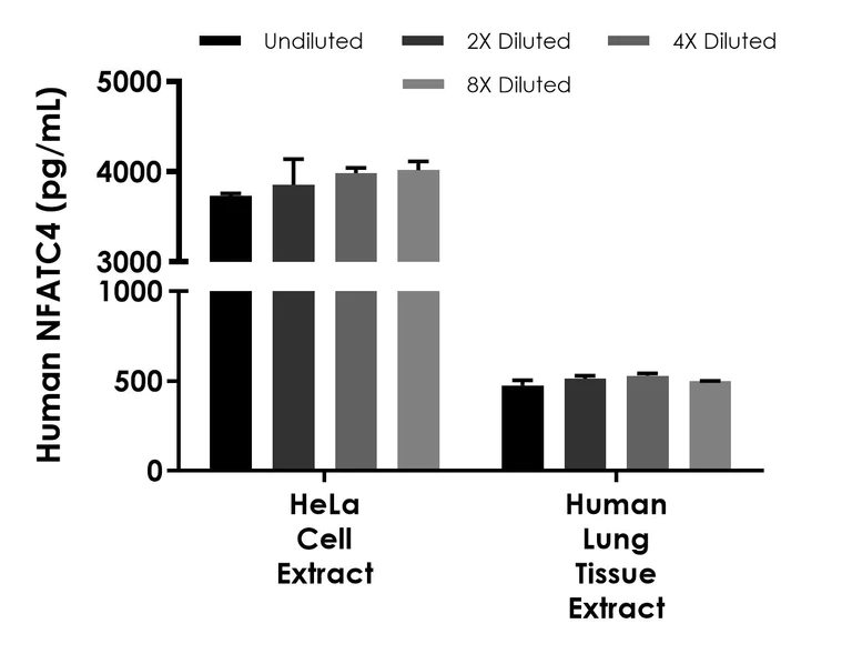 Sandwich ELISA - Human NFATC4 ELISA Kit (AB323741)