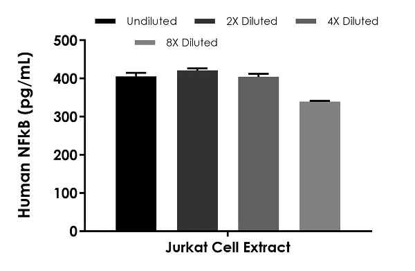 Sandwich ELISA - Human NFkB (p105 / p50) ELISA Kit (AB278120)