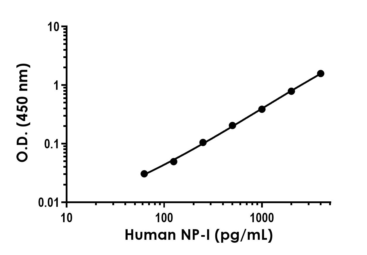 Sandwich ELISA - Human NP-I Antibody Pair - BSA and Azide free (AB305076)