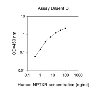 ELISA - Human NPTXR ELISA Kit (AB277467)