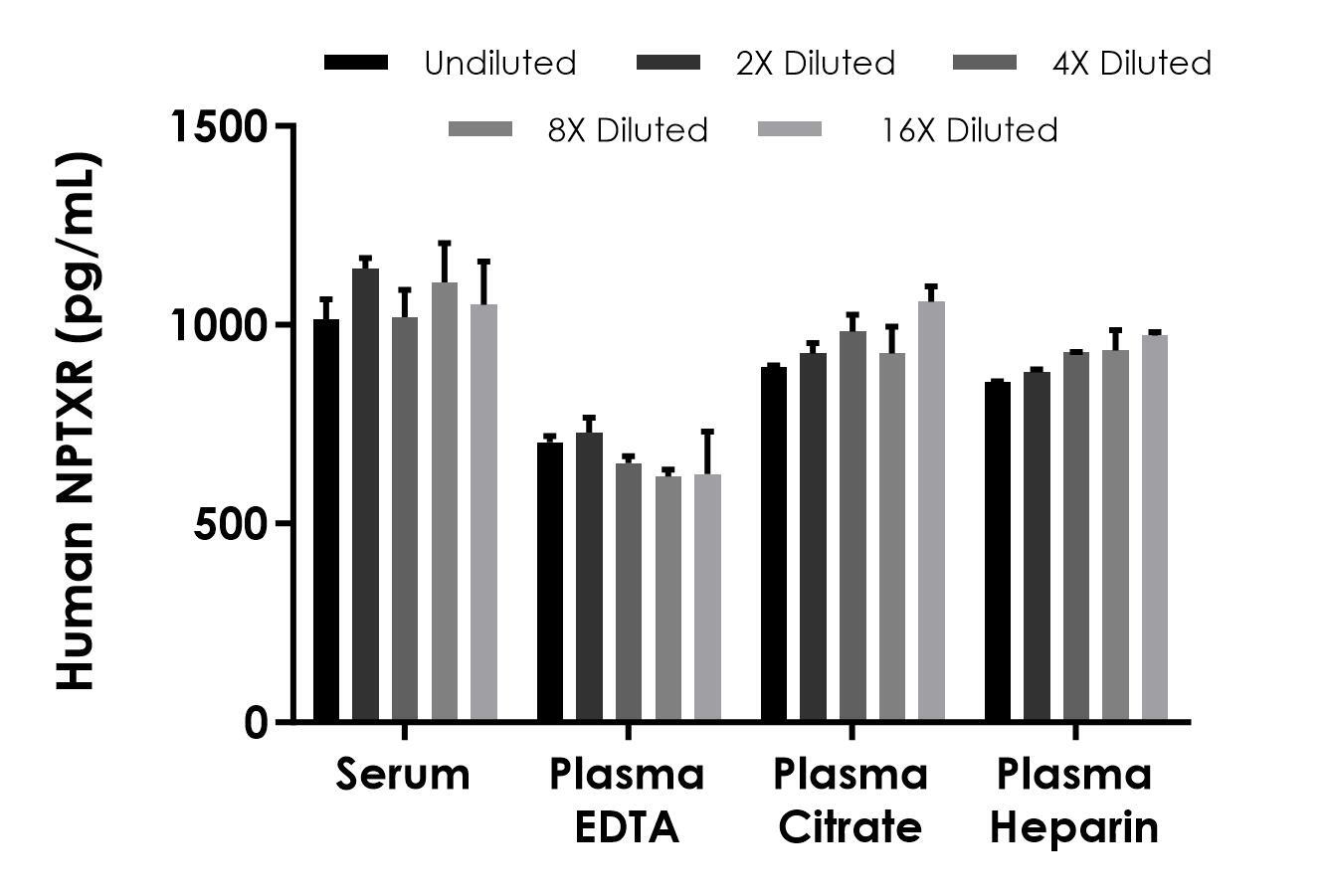Sandwich ELISA - Human NPTXR ELISA Kit (AB315429)