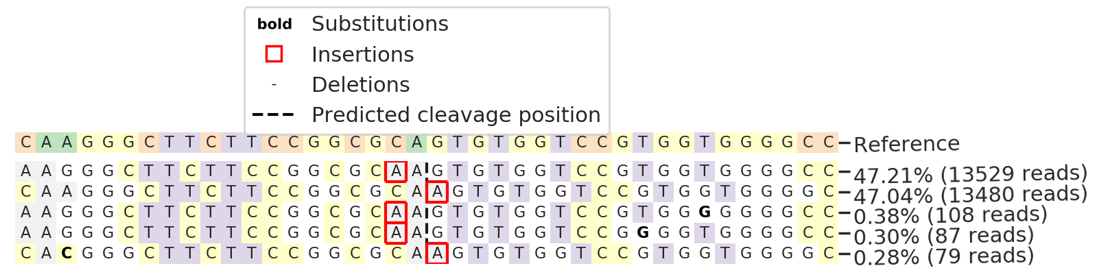 Human NR1H2 knockout A549 cell line