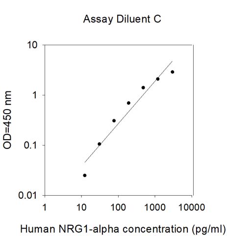 Sandwich ELISA - Human NRG1 ELISA Kit (AB309432), expandable thumbnail