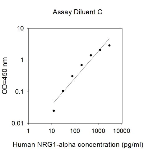 Sandwich ELISA - Human NRG1 ELISA Kit (AB309432)