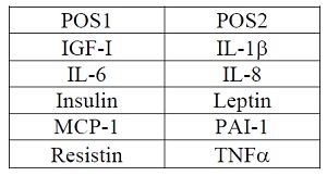 Multiplex Protein Detection - Human Obesity Antibody Array (10 Targets) - Quantitative (AB197415)